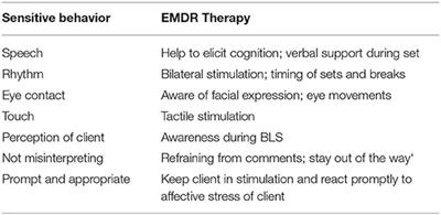 Frontiers | The Therapeutic Relationship In EMDR Therapy